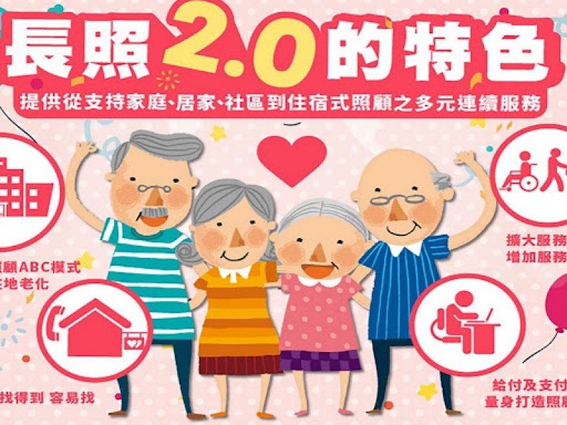 我需要申請長照服務嗎？ 自我檢測 